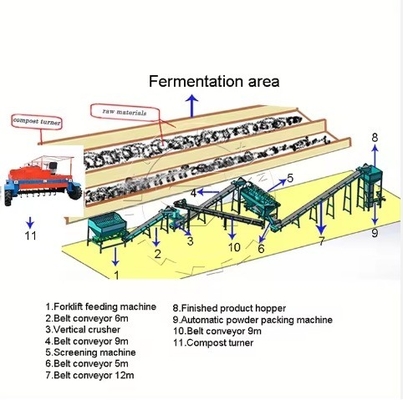Complete Organic Fertilizer Fermentation Production Line for Round Ball Press Pellet