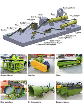 Organic Compost Bio Granular Fertilizer Production Line Machine