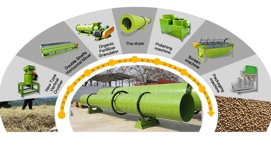 Organic Compost Bio Granular Fertilizer Production Line Machine