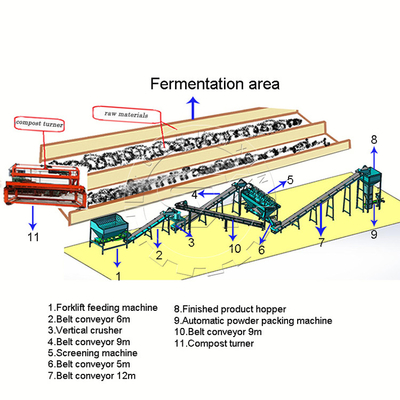 High Working Efficiency Fertilizer Production Line for Poultry Farming Manure Compost