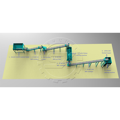 Organic Fertilizer Production Line The Perfect Solution for Cow Dung and Goat Manure