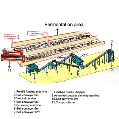 High Capacity 1-8 t/h Organic Fertilizer Production Equipment for Poultry Manure