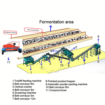 High Capacity 1-8 t/h Organic Fertilizer Production Equipment for Poultry Manure