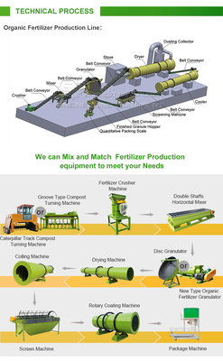 Bio Small Granules FERTILIZER Plant with High Working Efficiency and Advanced Technology