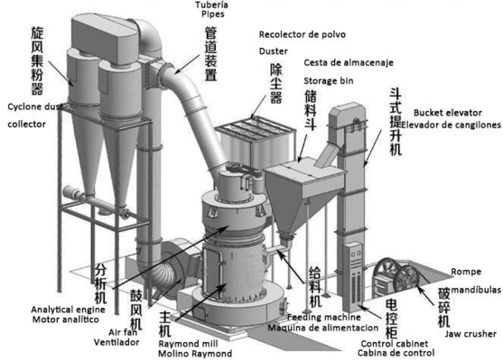 2400KG Weight Limestone Ore Raymond Mill Grinding Machine for Fertilizer Manufacturing
