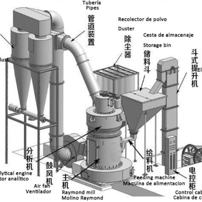 55kW Power Stone Powder Grinder Production Plant Line for Easy Stone Powder Production
