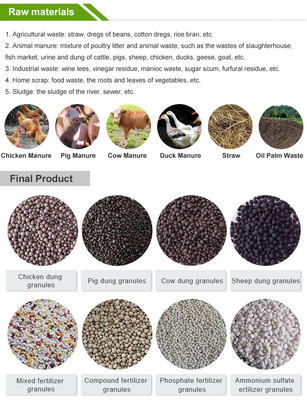 Easy to Operate 30000 Tons Bentonite Cat Litter Granules Making Machine Production Line