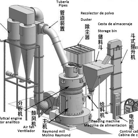 55kW Power Stone Powder Grinder Production Plant Line for Easy Stone Powder Production